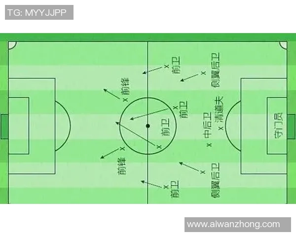 广州足球队的战术节奏分析与未来发展展望 广州足球队的战术节奏分析与未来发展展望