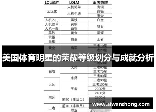 美国体育明星的荣耀等级划分与成就分析